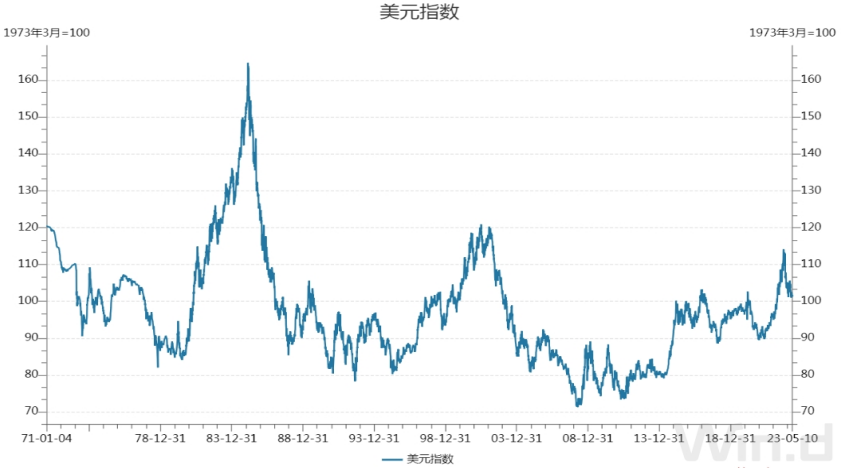 新世纪期货铜专题：美国经济走弱，加息放缓，铜价筑底