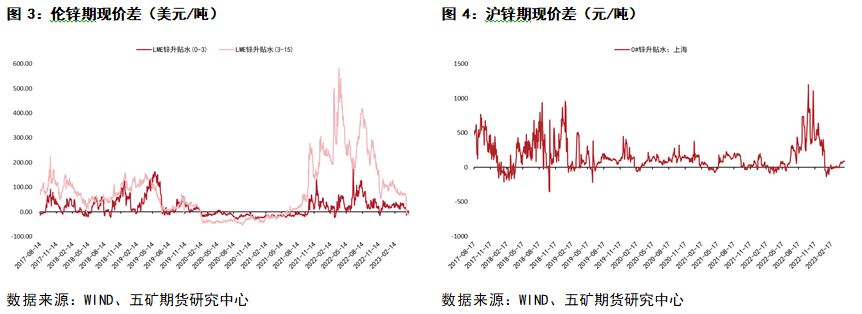 五矿期货锌专题报告：上有压力、下有支撑