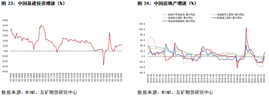 五礦期貨鋅專題報告：上有壓力、下有支撐