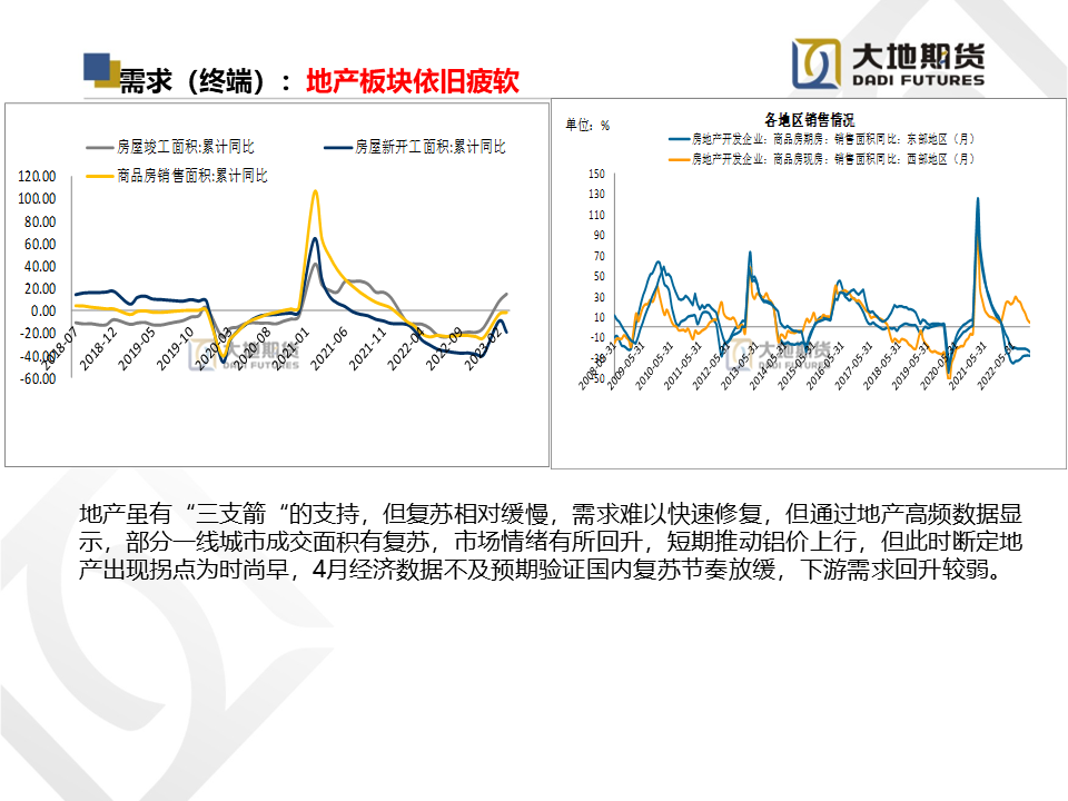 大地期货铝专题报告：供需压力逐渐释放，关注云南复产情况