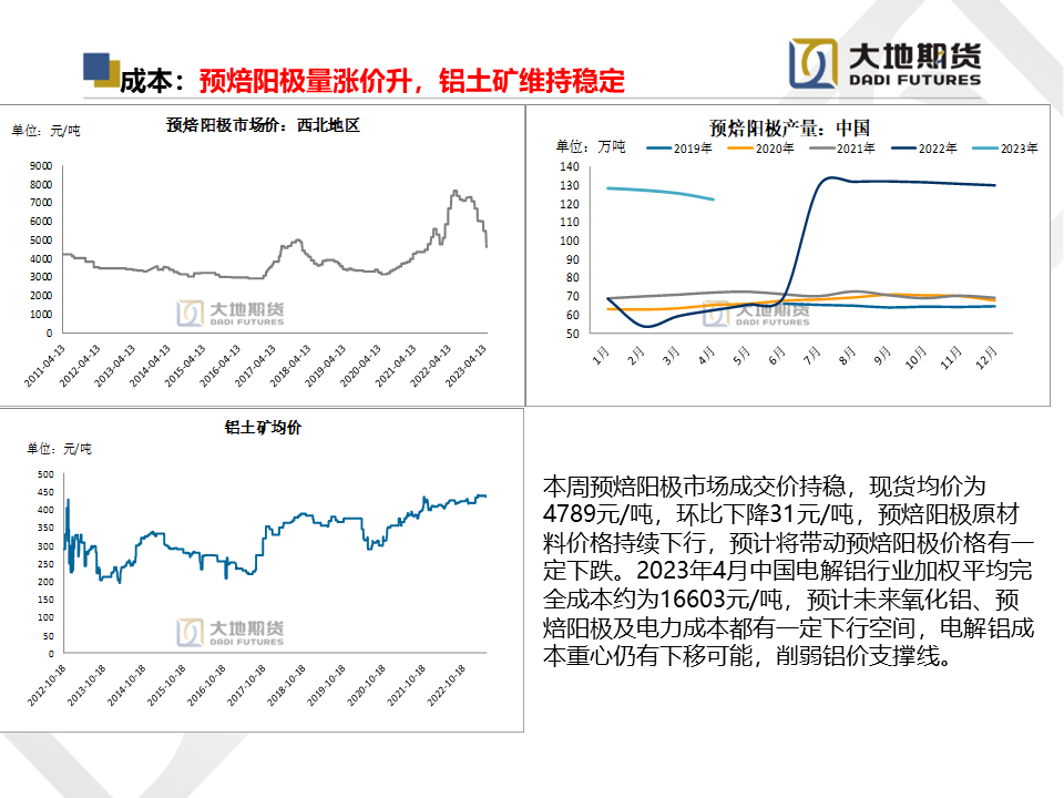 大地期货铝专题报告：供需压力逐渐释放，关注云南复产情况