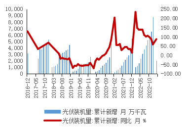 西南期货锡专题研究报告：资金情绪消退，锡静待消费回归