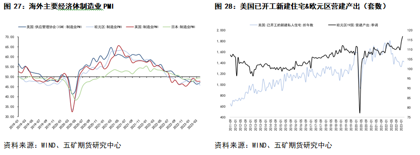 五矿期货锌专题报告：上有压力、下有支撑