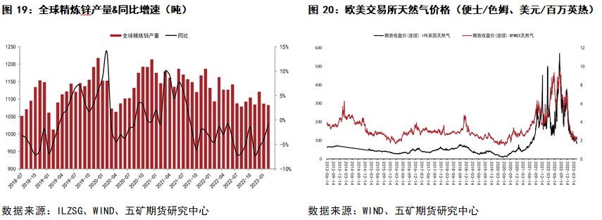 五矿期货锌专题报告：上有压力、下有支撑