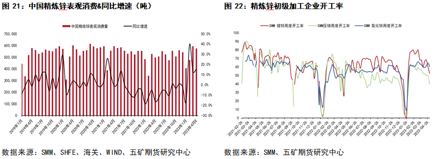 五矿期货锌专题报告：上有压力、下有支撑