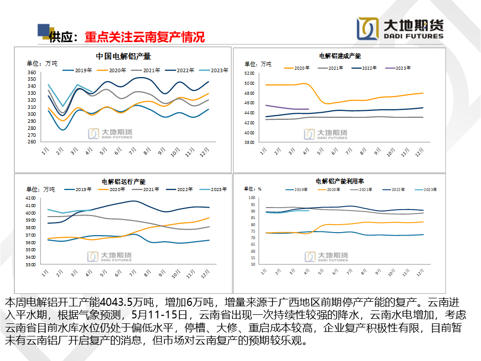 大地期货铝专题报告：供需压力逐渐释放，关注云南复产情况