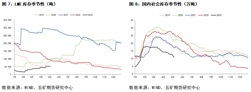 五礦期貨鋅專題報告：上有壓力、下有支撐