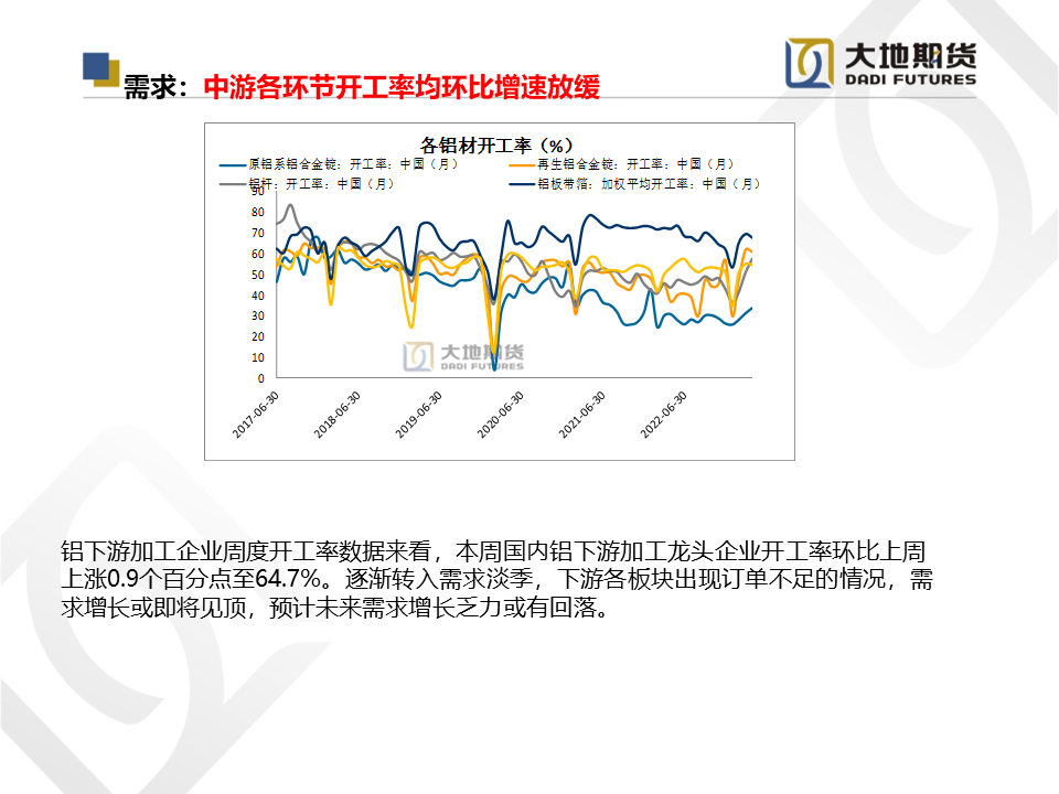 大地期货铝专题报告：供需压力逐渐释放，关注云南复产情况