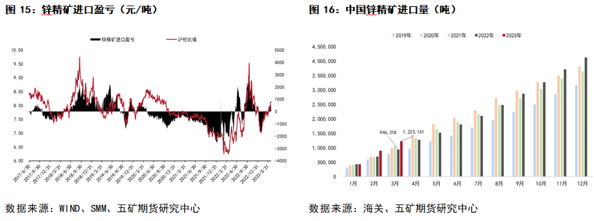 五礦期貨鋅專題報告：上有壓力、下有支撐