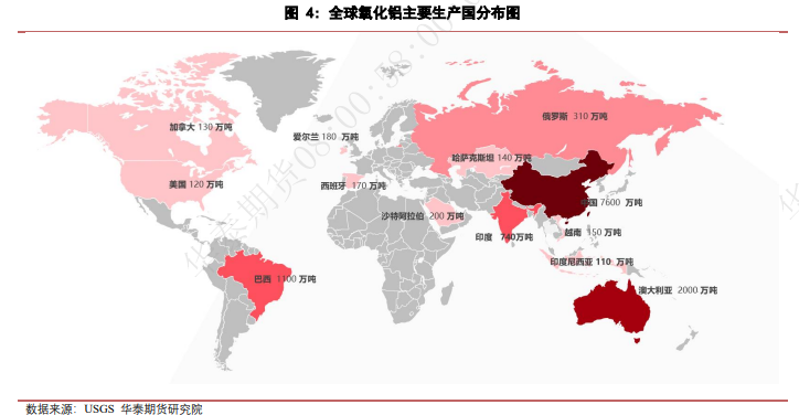 華泰期貨：全球氧化鋁分布情況