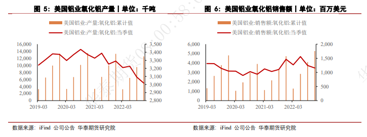 華泰期貨：全球氧化鋁分布情況