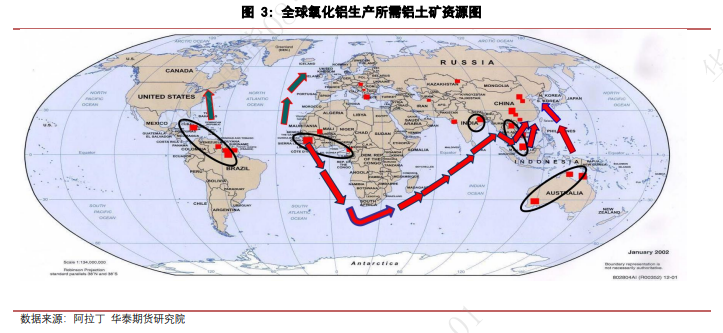 华泰期货：全球氧化铝分布情况