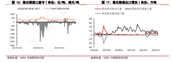 華泰期貨：全球氧化鋁分布情況