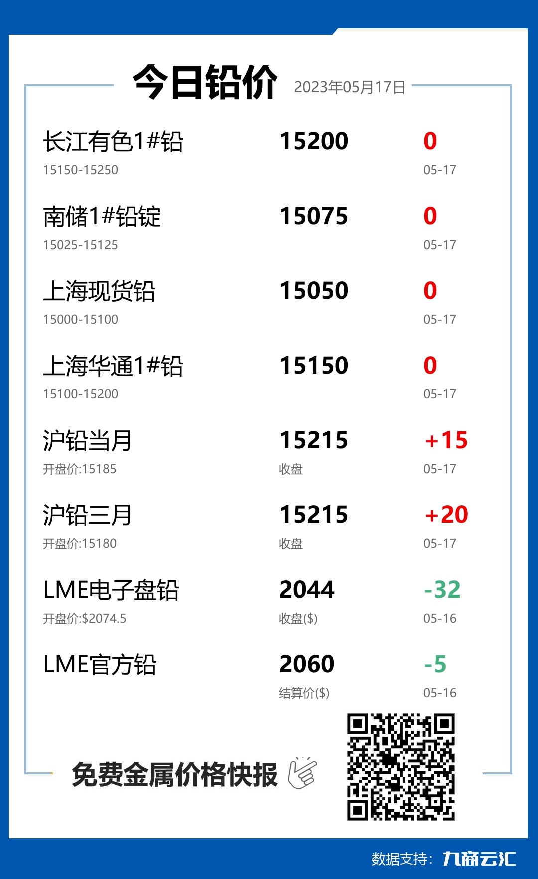 2023年05月17日云汇铅价行情:今日铅价持平