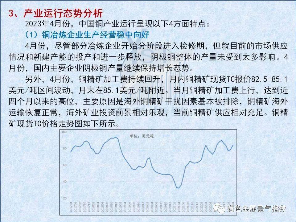 2023年4月中國銅產業月度景氣指數爲34.6 較上月下降0.1個點