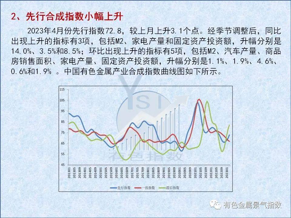 2023年4月中國有色金屬產業景氣指數爲21.5,與上月持平