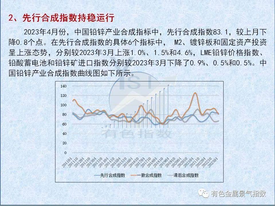 2023年4月中国铅锌产业月度景气指数为44.2较上月下降2个点