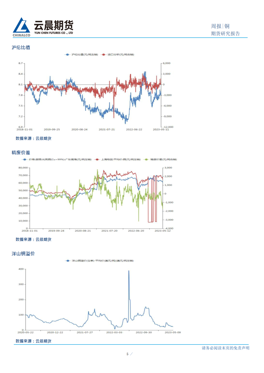 2023年第21周雲晨期貨銅周報