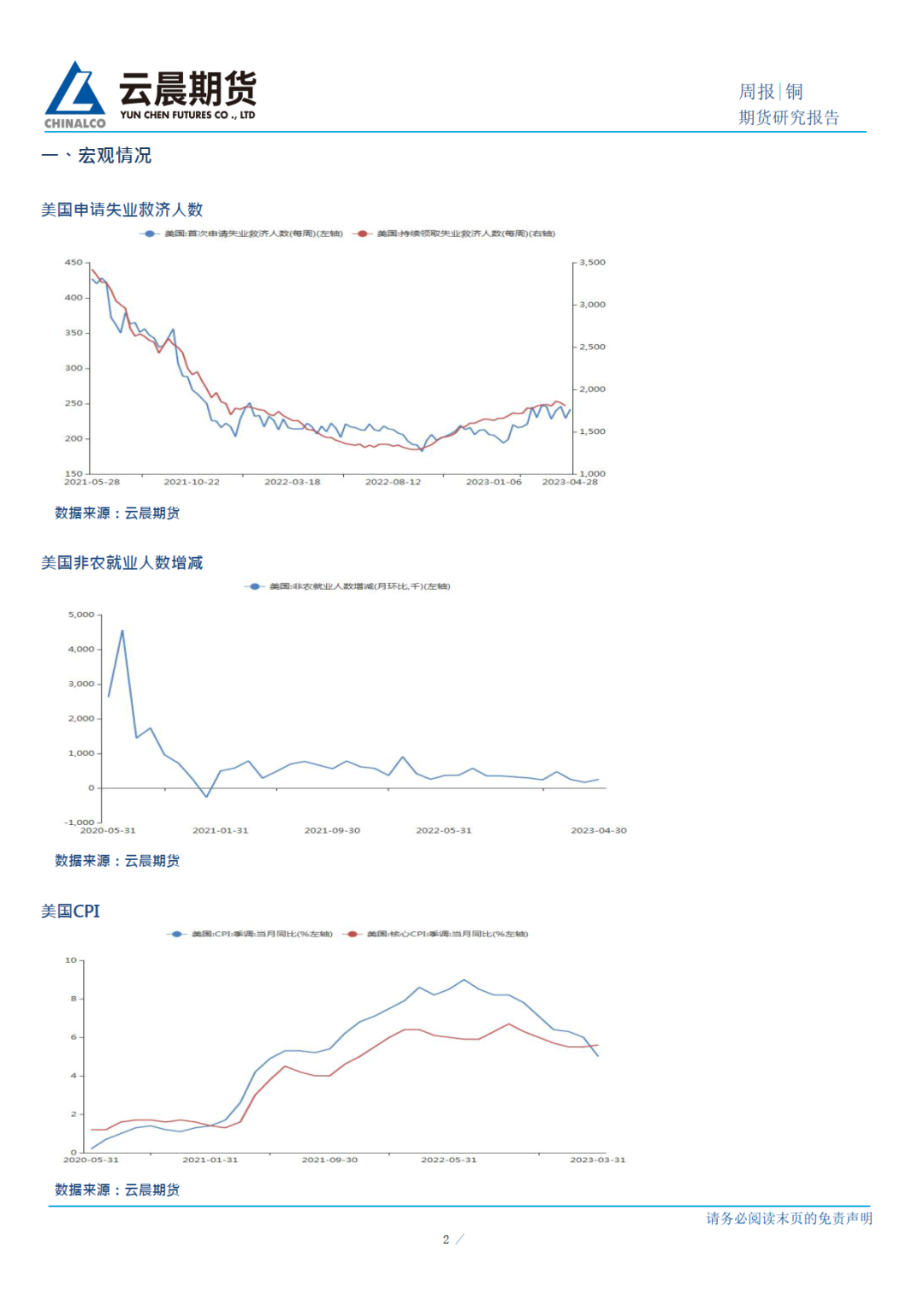 2023年第21周雲晨期貨銅周報