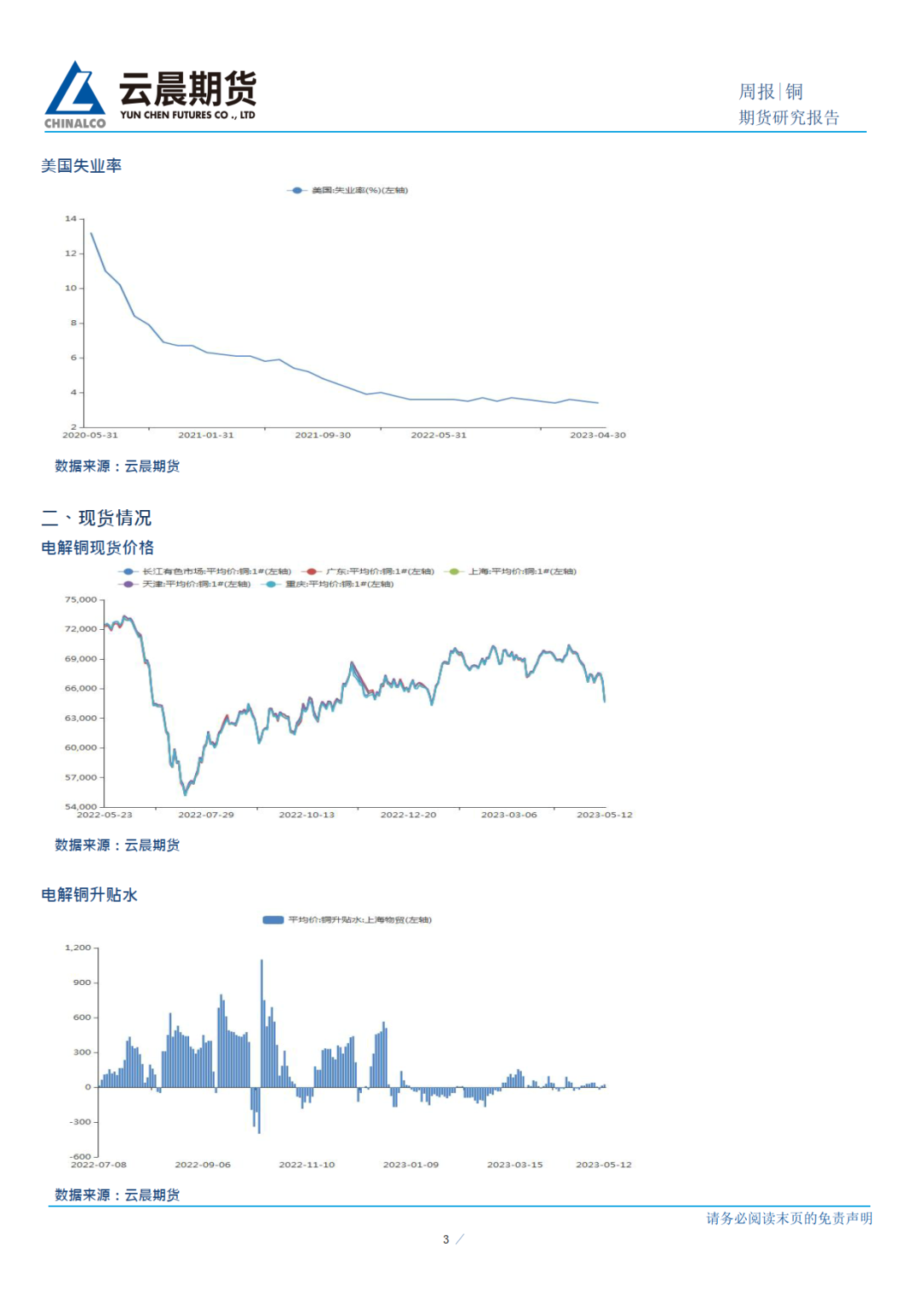 2023年第21周雲晨期貨銅周報