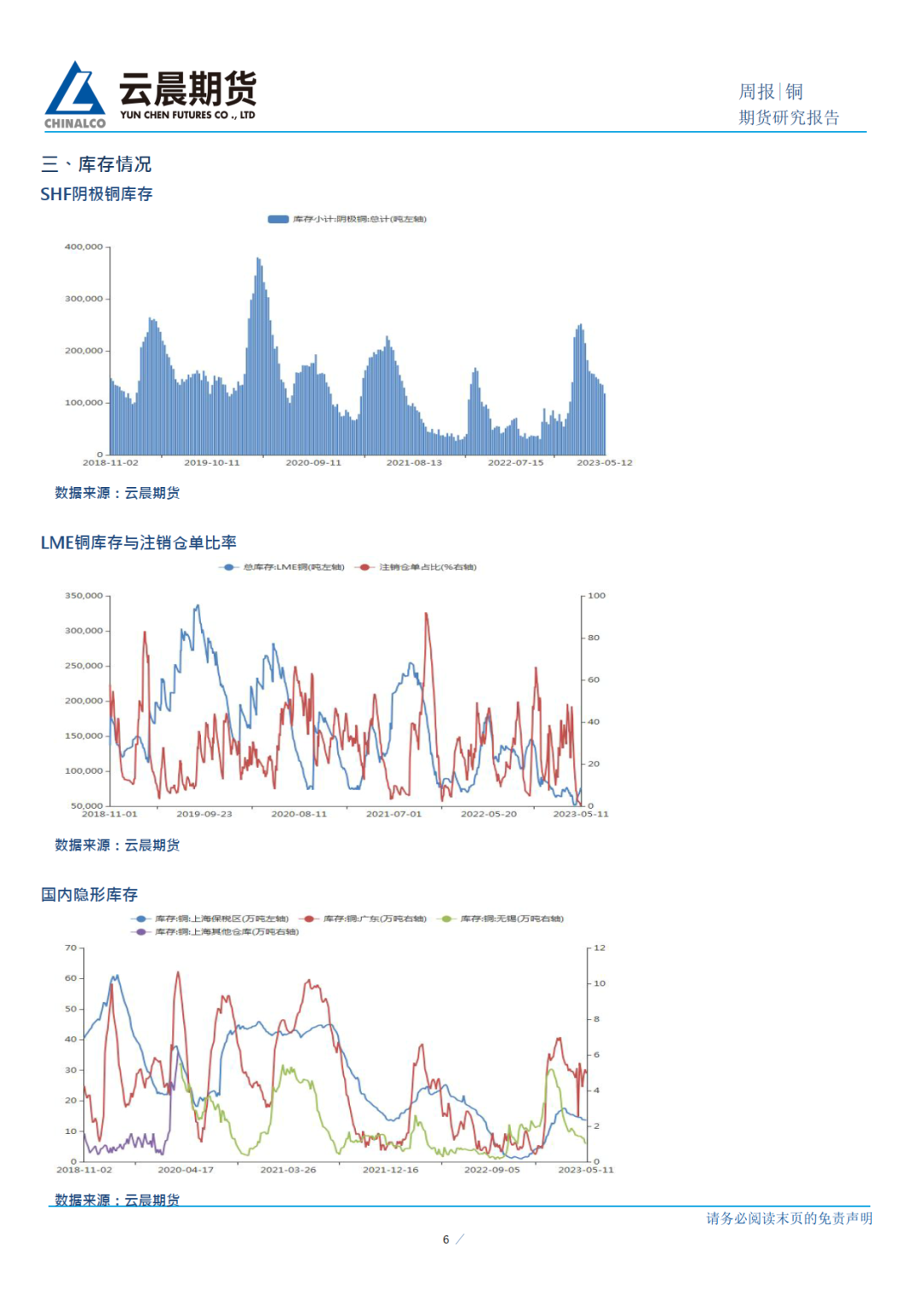 2023年第21周雲晨期貨銅周報