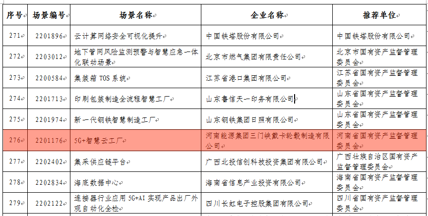 三门峡戴卡公司“5G智慧云工厂”获得国家级三等奖