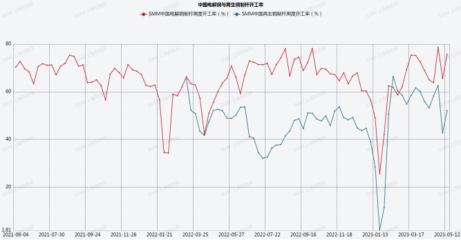 新世纪期货：国内经济数据不及预期，复苏进程一波多折，铜价先筑底后反弹