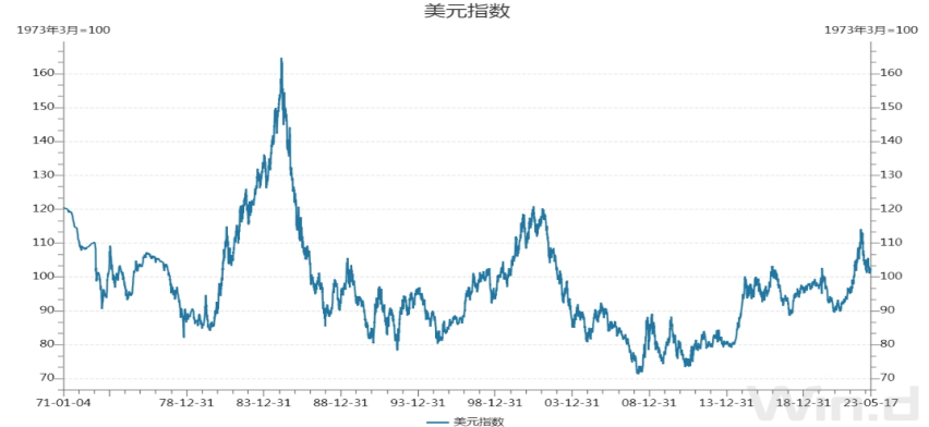 新世纪期货：国内经济数据不及预期，复苏进程一波多折，铜价先筑底后反弹