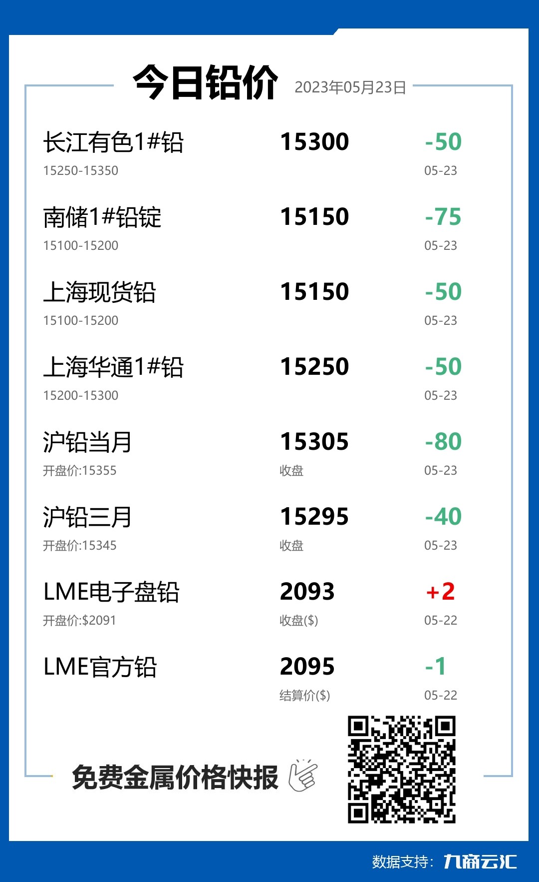 2023年05月23日云汇铅价行情:今日铅价下跌