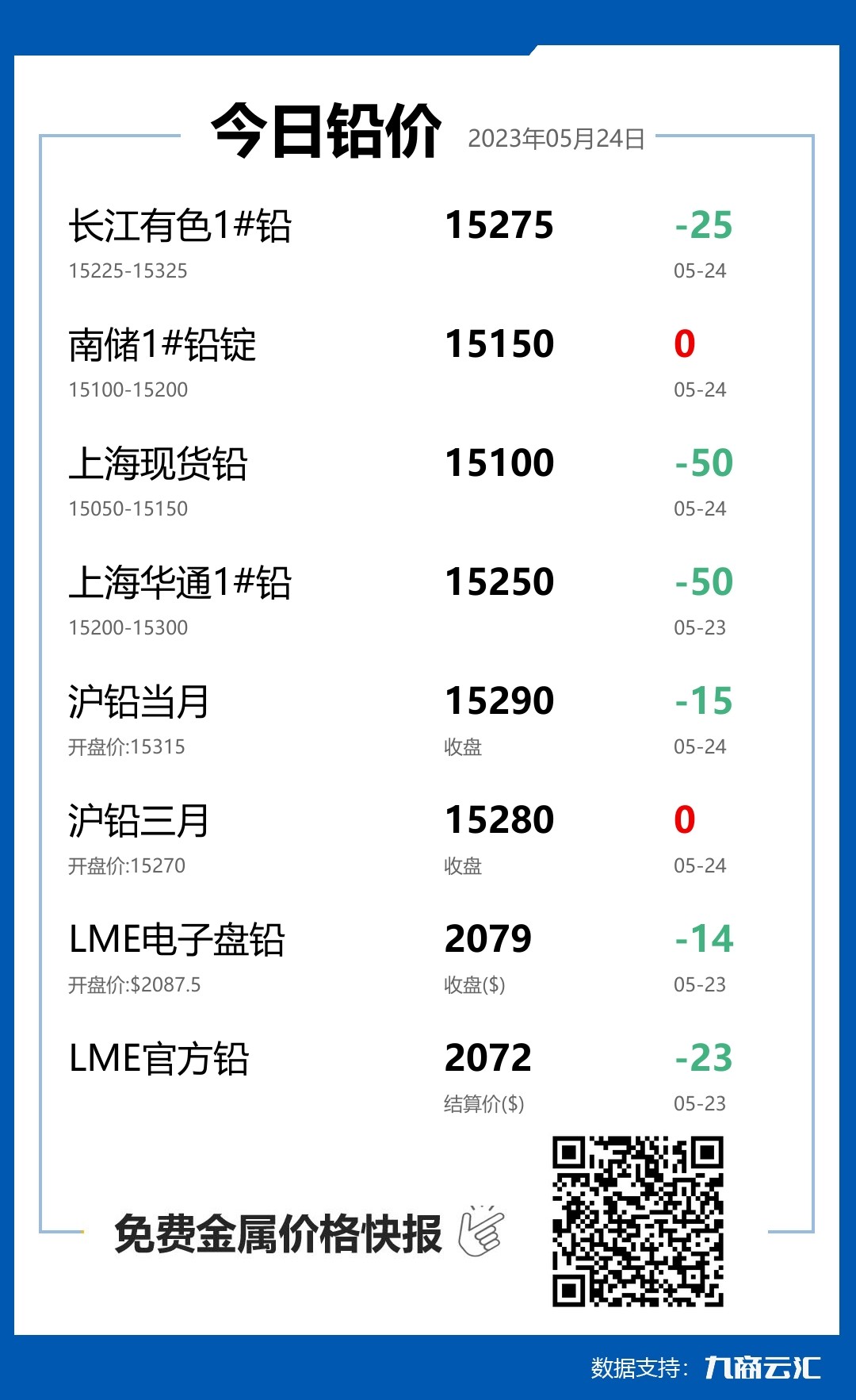 2023年05月24日雲匯鉛價行情:今日鉛價下跌