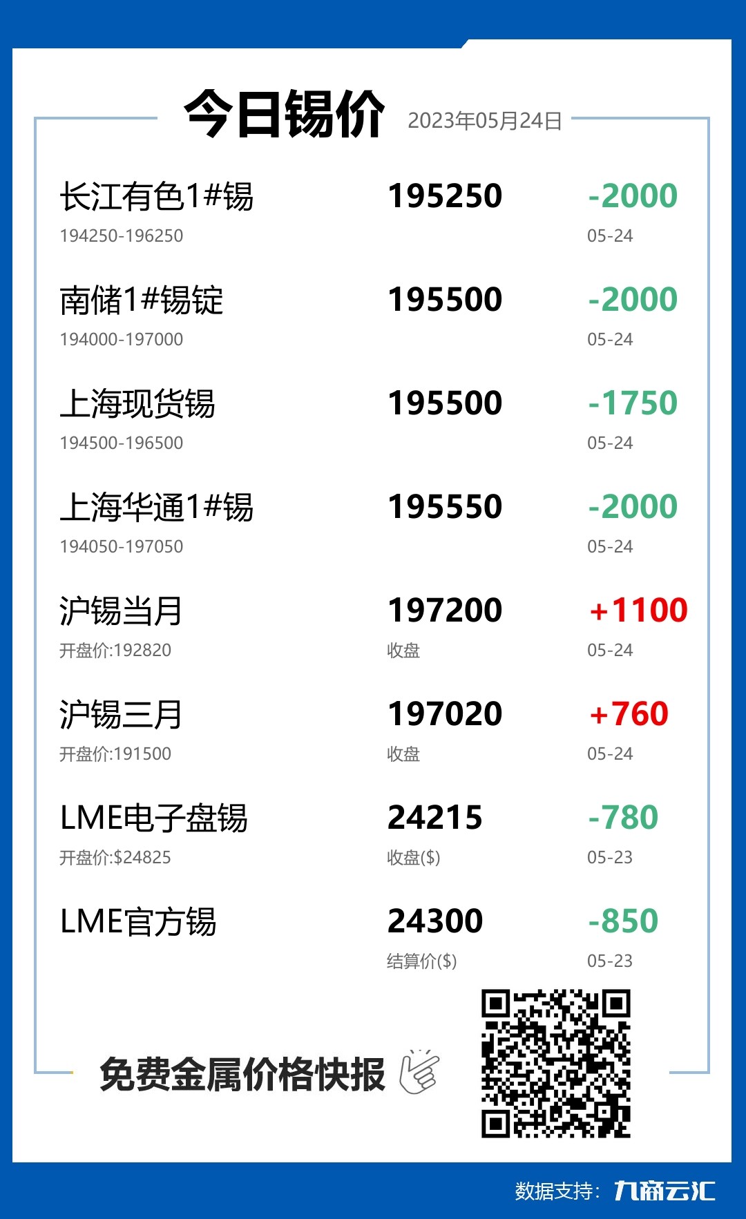 2023年05月24日云汇锡价行情:今日锡价下跌