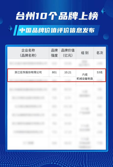 巨东股份荣登2023中国品牌价值榜