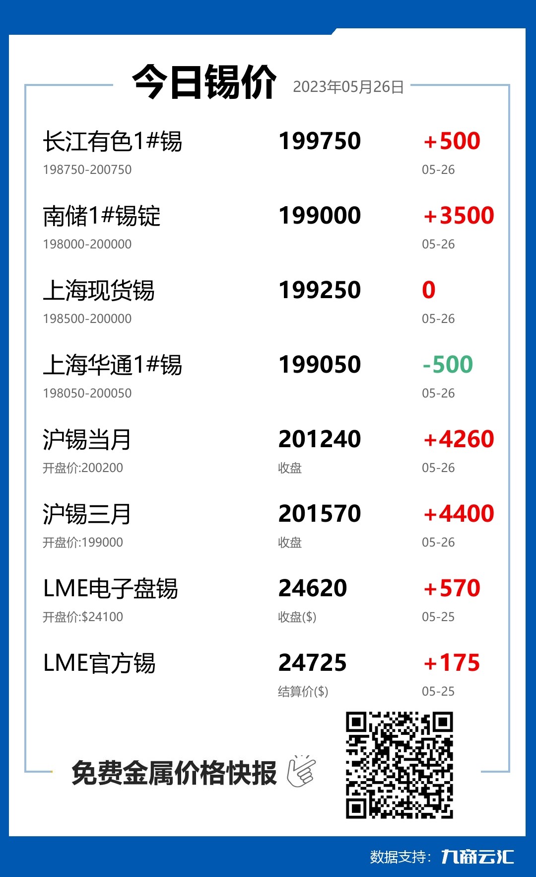 2023年05月26日雲匯錫價行情:今日錫價持平