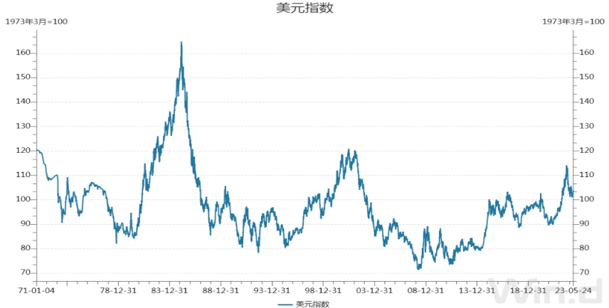 新世纪期货：国内经济复苏一波多折，铜价调整筑底