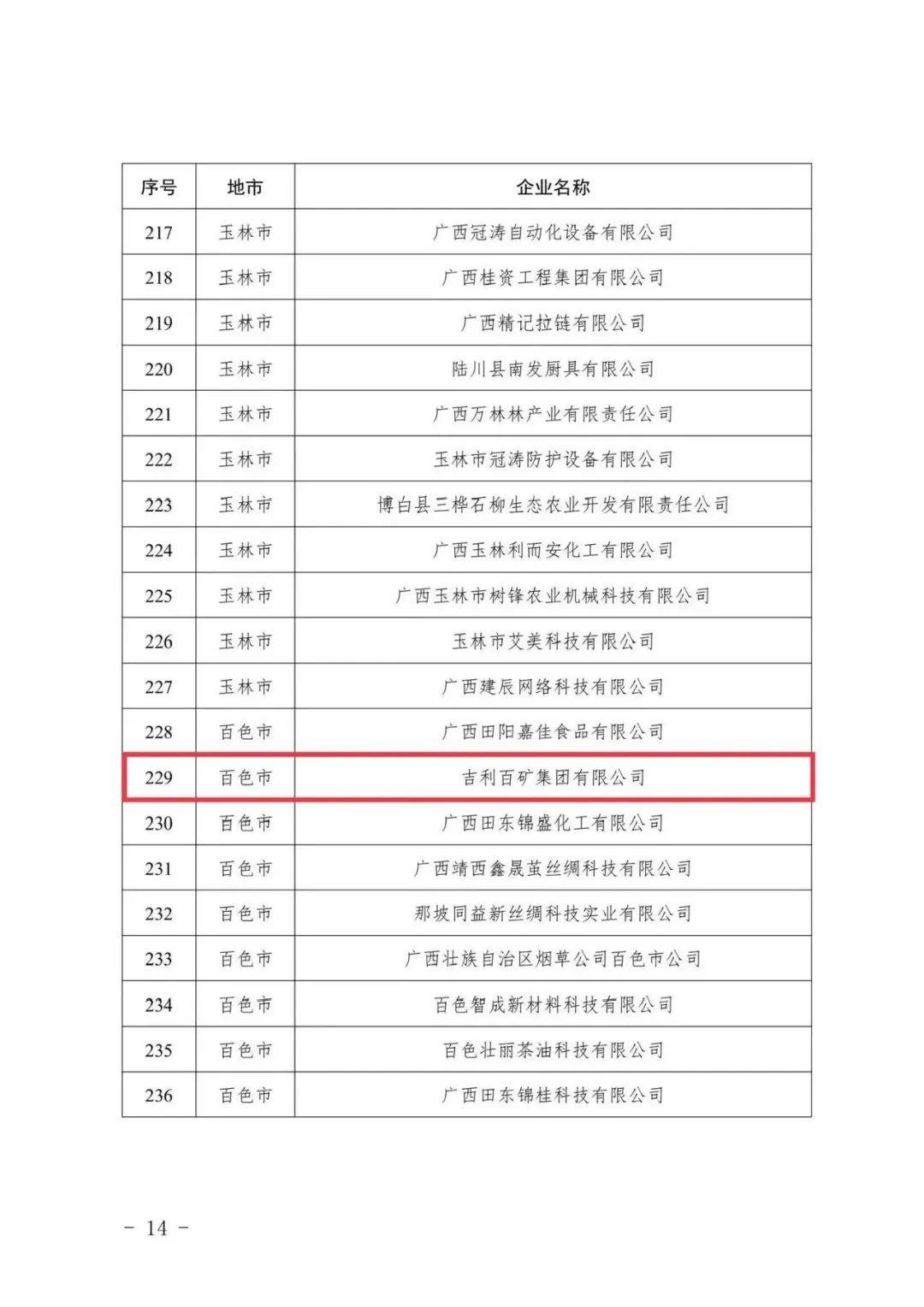 吉利百矿集团荣获2023年度自治区知识产权优势企业培育单位称号
