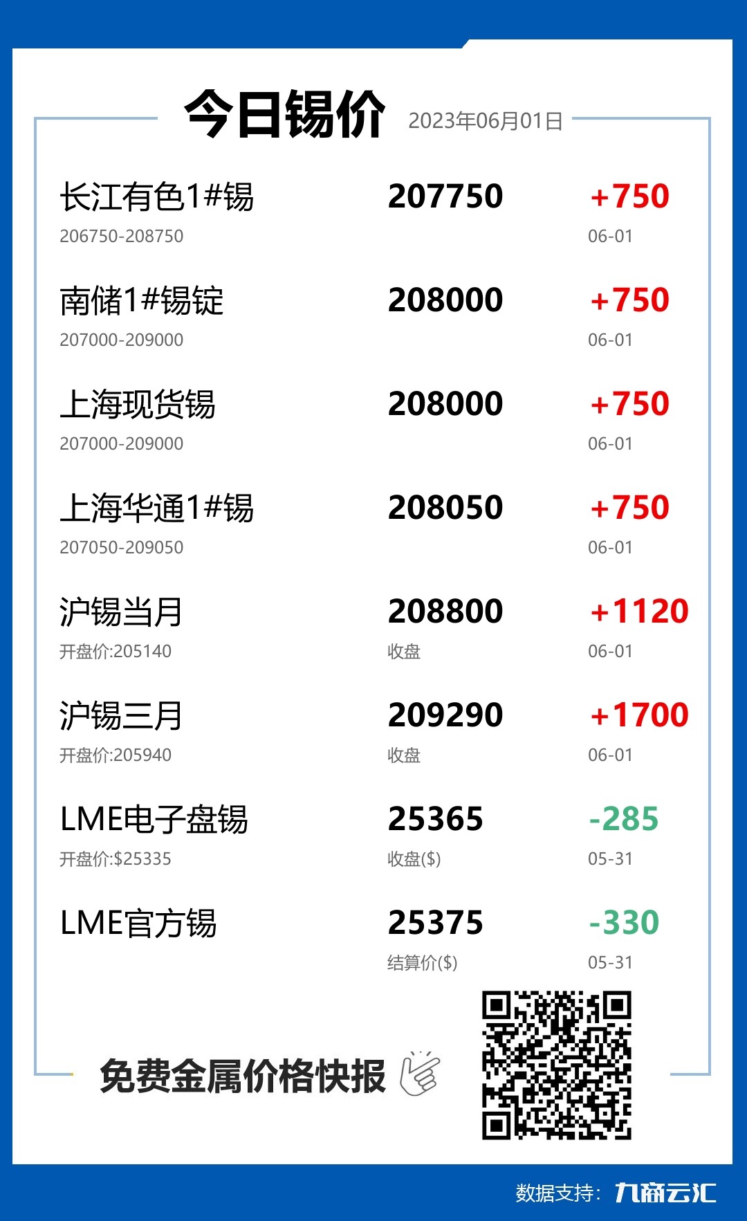 2023年06月01日云汇锡价行情:今日锡价上涨