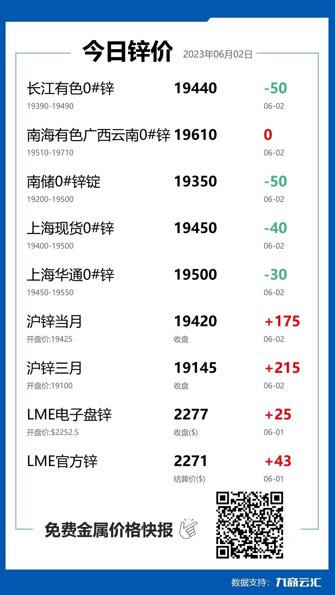 2023年06月02日雲匯鋅價行情:今日鋅價下跌