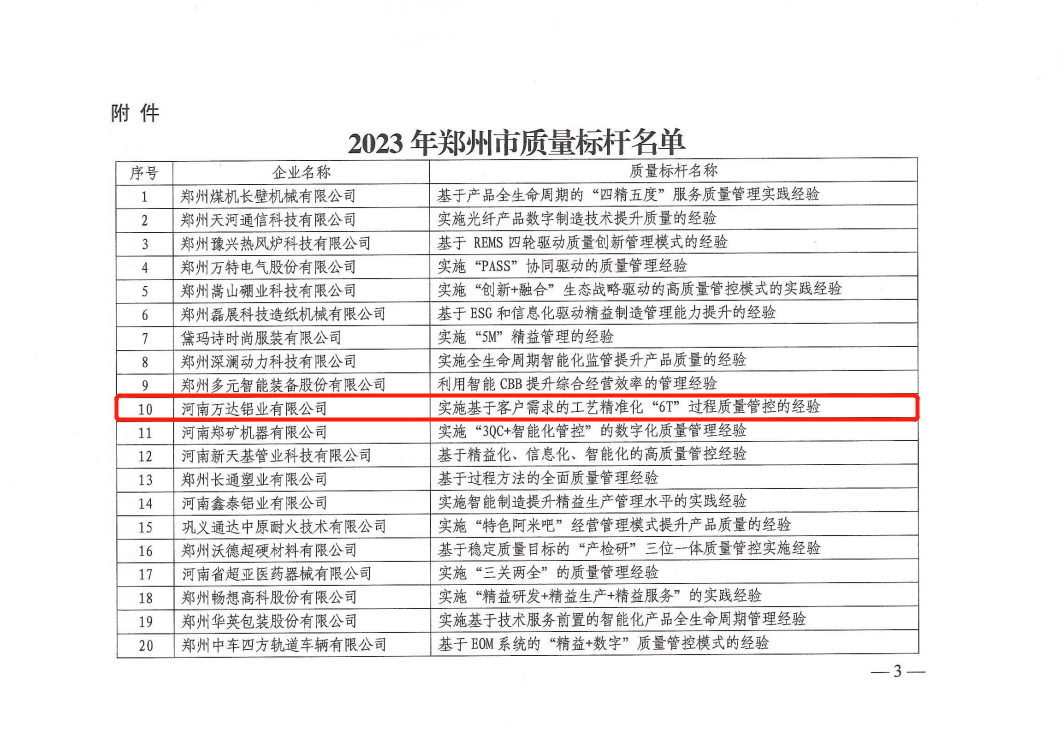 万达铝业：致力于铝材料高端化发展与升级