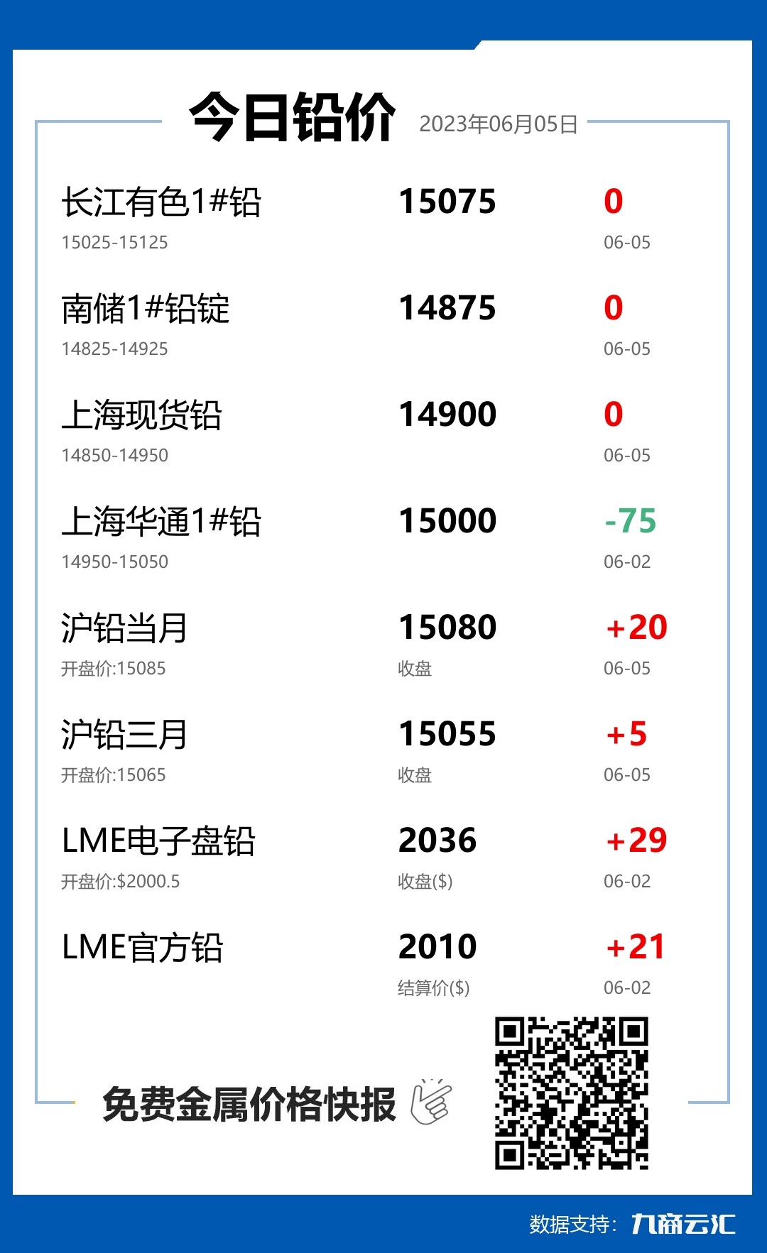 2023年06月05日云汇铅价行情:今日铅价持平