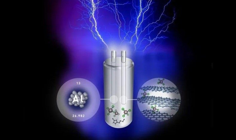 研究人员发现聚合物电极可提高铝空气电池的容量