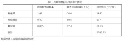 鋁價暴漲：別再扣限產帽子 生產成本上漲才是主要的！