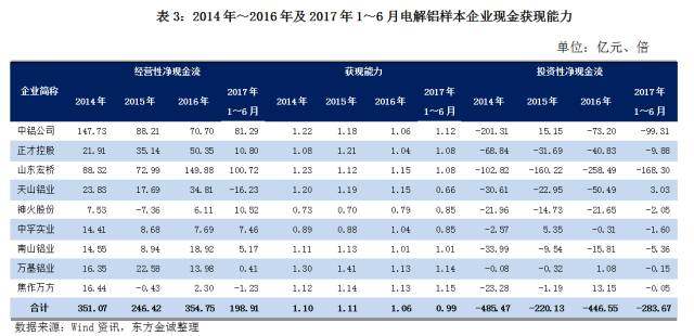 2017年上半年电解铝行业信用风险回顾与下半年展望