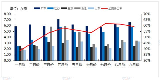 九月份再生鋁合金錠產量與開工率