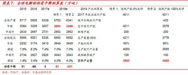 不畏浮雲遮望眼——我們對電解鋁庫存高企的看法