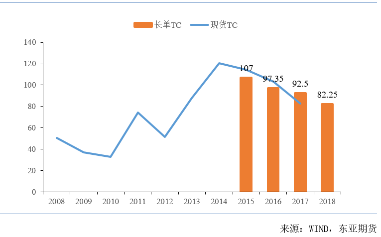 談一談有色金屬的定價