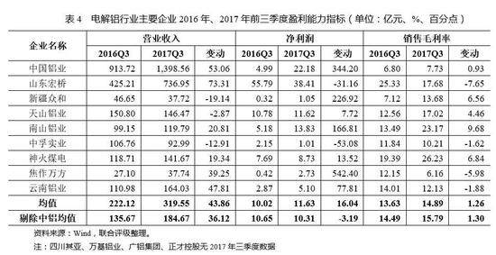 2017年中國電解鋁行業研究報告