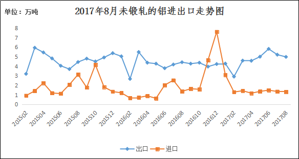 2017年8月中国铝材出口情况简析