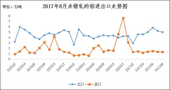 2017年8月中國鋁材出口情況簡析