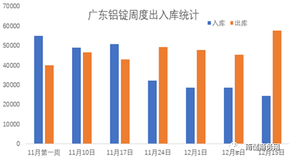 揭祕廣東鋁庫存快速下降之謎