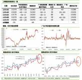 鋁市｜下遊需求不足，市場出貨表現不佳